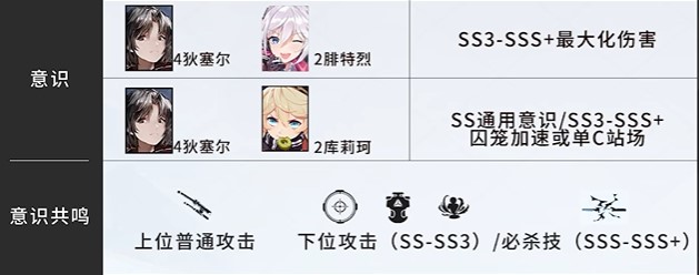 战双深红囚影意识共鸣选择 战双新白毛意识共鸣推荐_https://www.175yx.com_游戏攻略_第2张