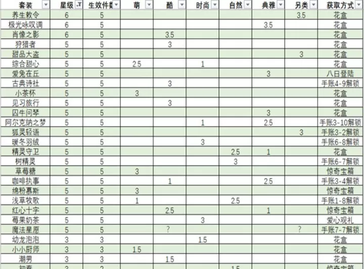 玩偶公主盛装舞会_https://www.175yx.com_休闲益智_第3张