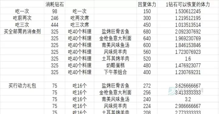 大航海时代传说灵犀版_https://www.175yx.com_模拟经营_第6张