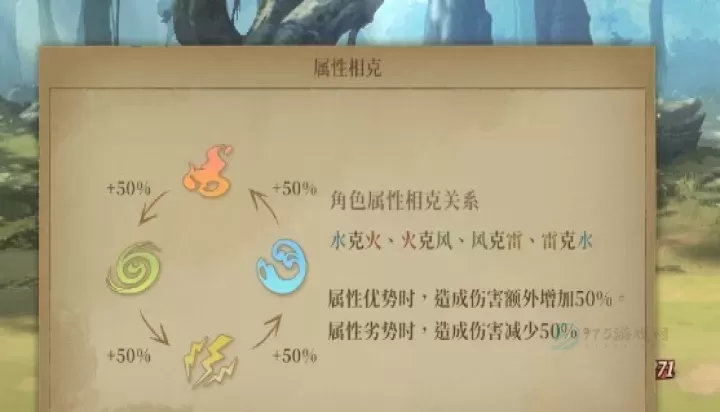诺提里森于黎明之前_https://www.175yx.com_角色扮演_第4张