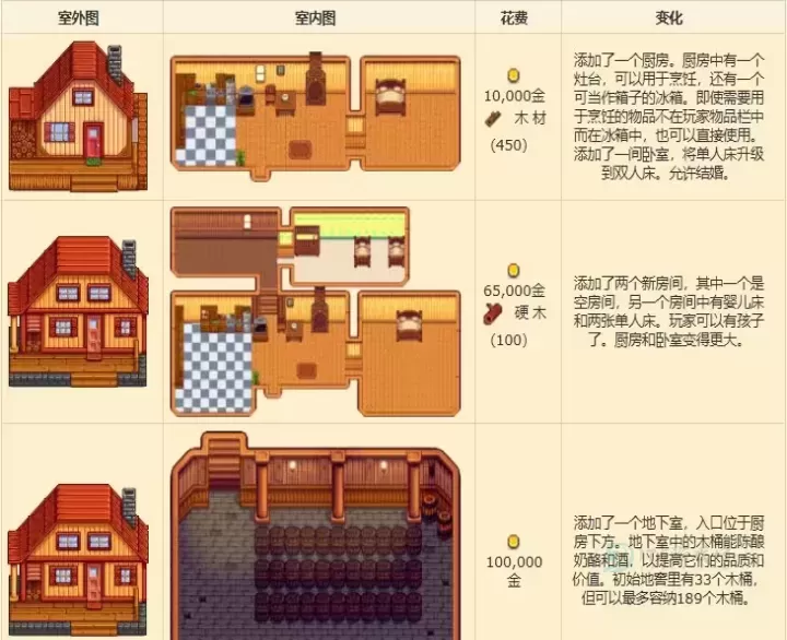 星露谷物语1.6手机版_https://www.175yx.com_模拟经营_第8张