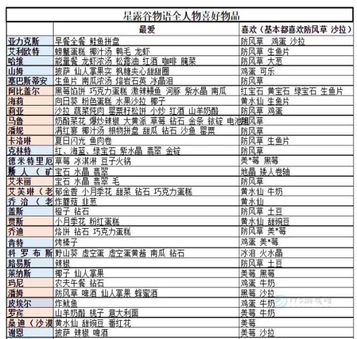 星露谷物语1.6手机版_https://www.175yx.com_模拟经营_第13张
