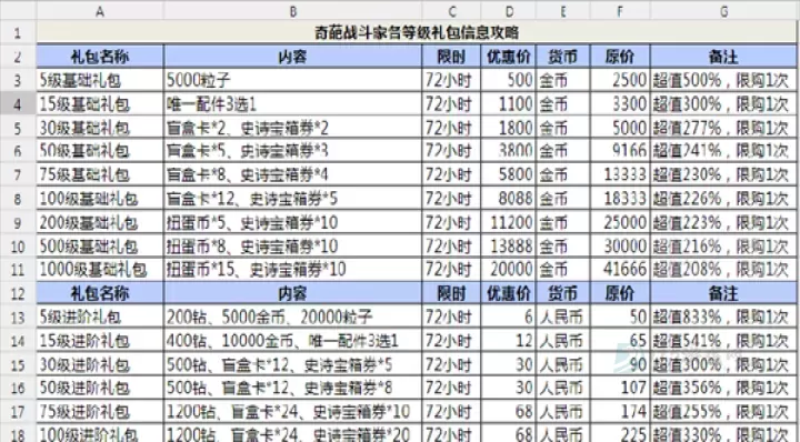 奇葩战斗家新手教程_https://www.175yx.com_游戏攻略_第4张