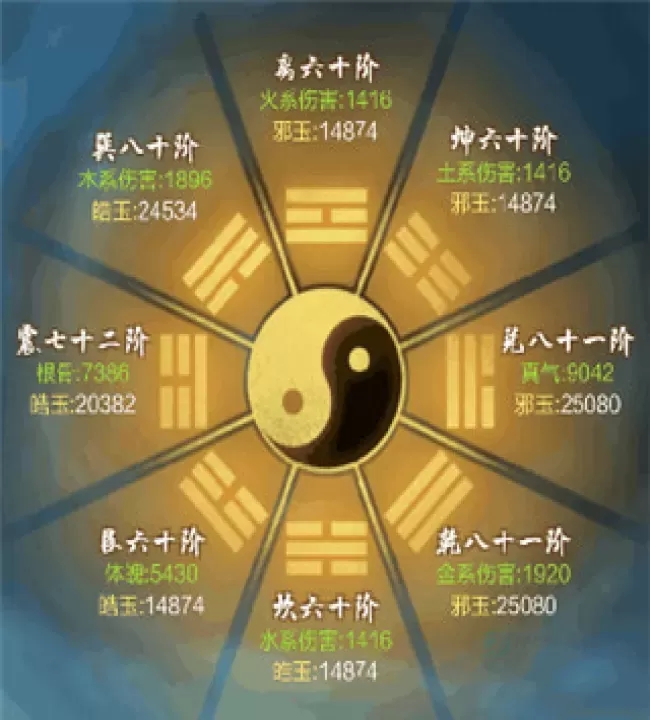 《太古仙尊》怎么获取全货币_https://www.175yx.com_游戏攻略_第6张