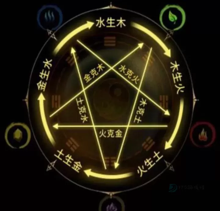 无尽洪荒手游_https://www.175yx.com_角色扮演_第3张