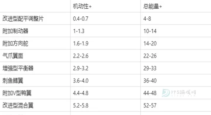 现代空战3D官方版_https://www.175yx.com_动作射击_第3张
