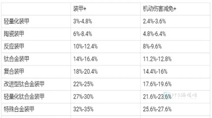 现代空战3D官方版_https://www.175yx.com_动作射击_第5张