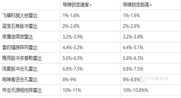 现代空战3D官方版_https://www.175yx.com_动作射击_第7张
