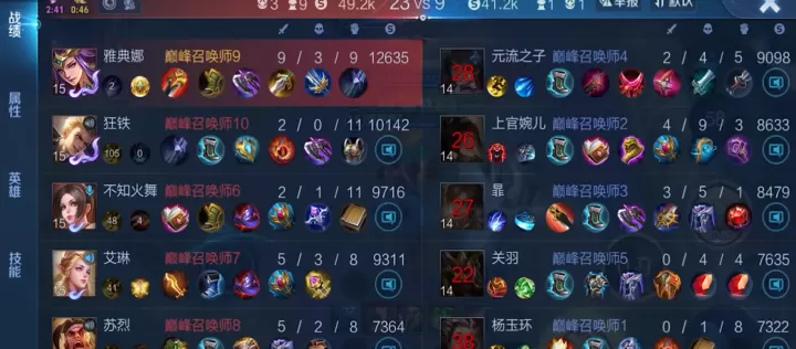 王者荣耀雅典娜绝对出装是什么_https://www.175yx.com_游戏攻略_第1张