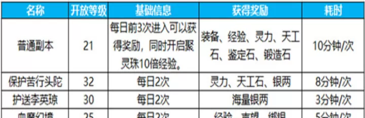 蜀门手游玩法组合盘点怎么弄_https://www.175yx.com_游戏攻略_第2张