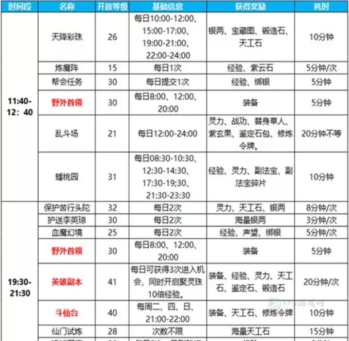 蜀门手游玩法组合盘点怎么弄_https://www.175yx.com_游戏攻略_第3张
