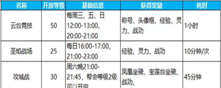 蜀门手游玩法组合盘点怎么弄_https://www.175yx.com_游戏攻略_第4张