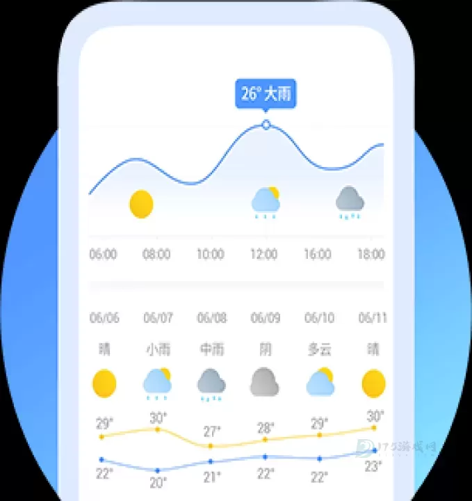 黄历天气_https://www.175yx.com_生活学习_第7张
