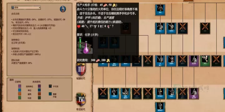 帝国时代2出什么兵种最好_游戏攻略_第3张_175游戏网 帝国时代2出什么兵种最好_https://www.175yx.com_游戏攻略_第3张