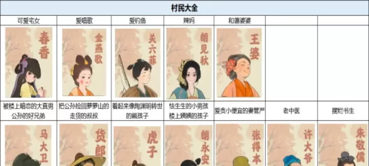 桃花源处有人家_模拟经营_第7张_175游戏网 桃花源处有人家_https://www.175yx.com_模拟经营_第7张