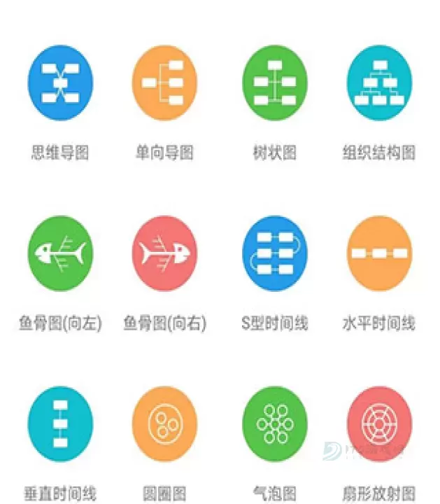 亿图脑图_https://www.175yx.com_生活学习_第1张
