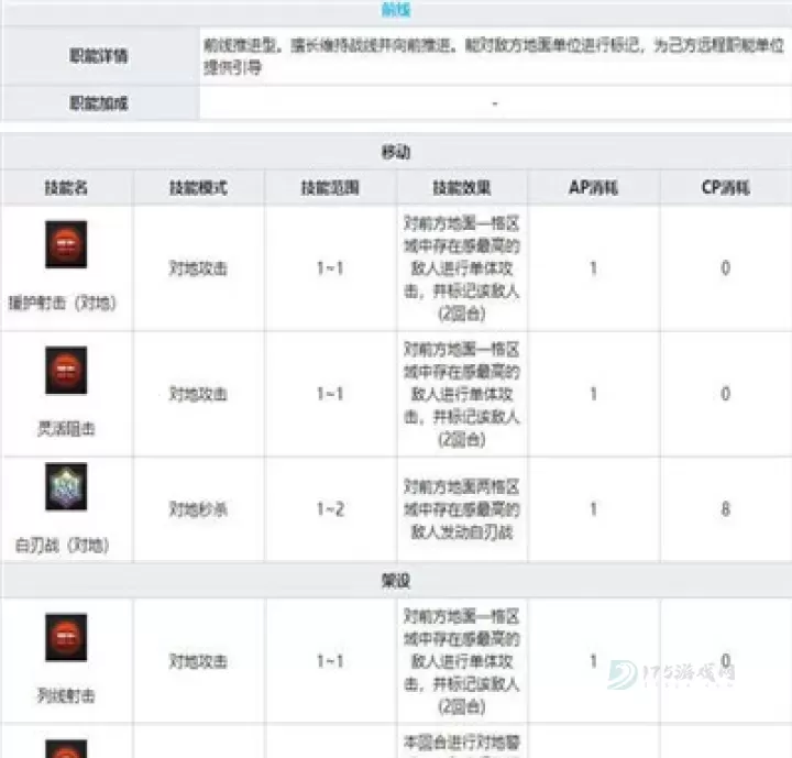 灰烬战线鼠式角色推荐_https://www.175yx.com_游戏攻略_第3张