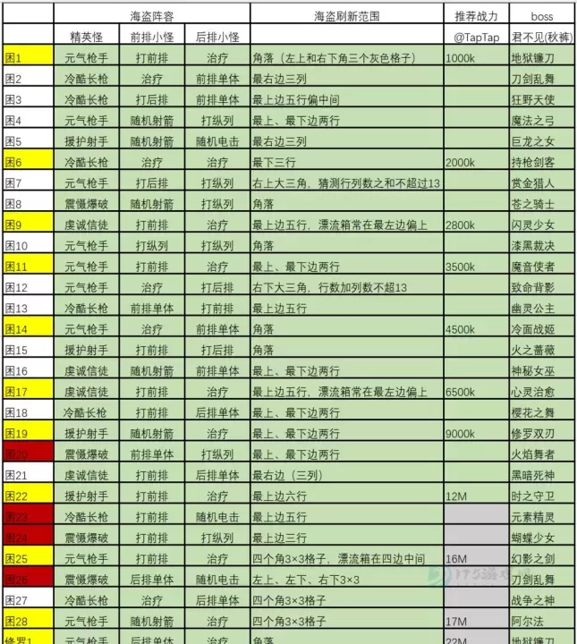 女神星球海盗军阀攻略_https://www.175yx.com_游戏攻略_第1张