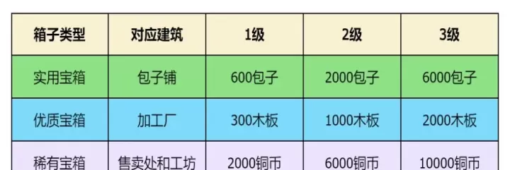 指尖无双_策略塔防_第18张_175游戏网 指尖无双_https://www.175yx.com_策略塔防_第18张