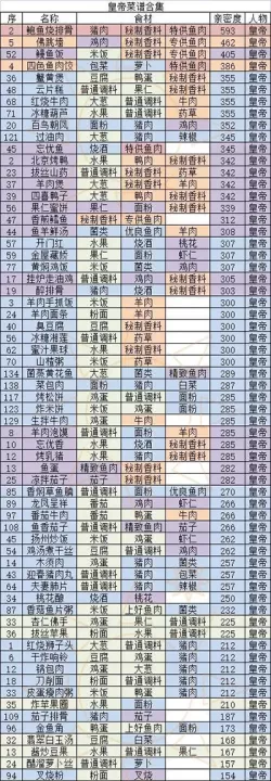 盛世芳华_模拟经营_第1张_175游戏网 盛世芳华_https://www.175yx.com_模拟经营_第1张