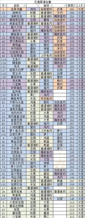 盛世芳华_模拟经营_第2张_175游戏网 盛世芳华_https://www.175yx.com_模拟经营_第2张