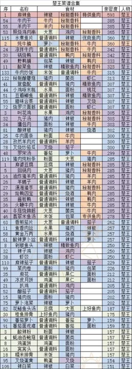 盛世芳华_模拟经营_第3张_175游戏网 盛世芳华_https://www.175yx.com_模拟经营_第3张