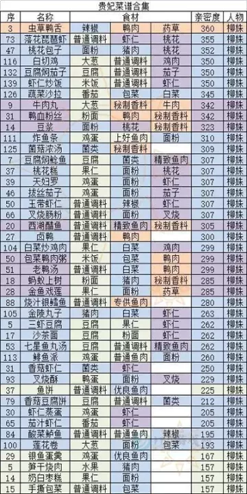 盛世芳华_模拟经营_第4张_175游戏网 盛世芳华_https://www.175yx.com_模拟经营_第4张