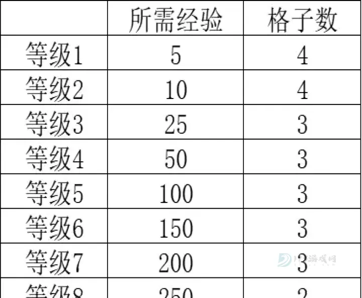 背包英雄_策略塔防_第4张_175游戏网 背包英雄_https://www.175yx.com_策略塔防_第4张